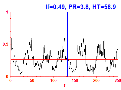 Survival probability